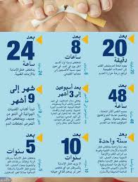 ماذا يحصل بعد إقلاعك عن التدخين Health Fitness Nutrition Medical Posters Health And Beauty Tips