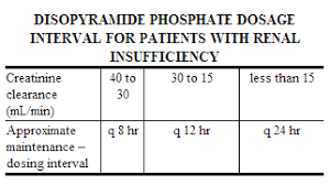 Image result for Disopyramide