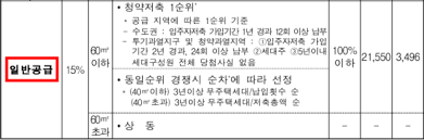 그럴 듯한 외척 하나 없는 그이지만, 대대로 황권이 강한 루퍼드 제국이기에 아버지의 지지를 받아 황태자의 자리는 지킬 수. 3ê¸° ì‹ ë„ì‹œ ì‚¬ì „ì²­ì•½ ë°©ë²• ìžê²© ë¶„ì–'ì‹œê¸°