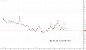 Idfcfirstb Stock Price And Chart Nse Idfcfirstb