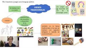 Sobre los juegos tradicionales de ecuador: Mapa Mental Juegos Tradicionales Youtube