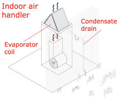 Central air conditioning repair installation maintenance service nj. 3 Problems Caused By An Oversized Air Conditioner