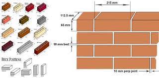 Claybricks is malaysia's largest manufacturer of quality clay bricks, facing bricks, tiles, pavers, veneer, decorative stone/ cobble stone, garden and landscape products. Standard Brick Size Brick Dimensions