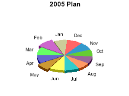 Chart Help