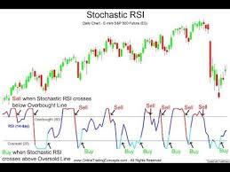 Stoch Rsi Stochastic Indicator