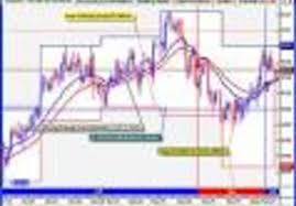 Sandydaniels I Will Give You A Buy Sell Software That Gives Direct Buy And Sell Signal Accuratelly On Your Forex Chart For 5 On Www Fiverr Com