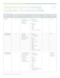 fillable online cisco routing and switching certification