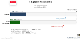 Mar 16, 2021 · being fully vaccinated can have the most upfront benefits for international travel to waive travel restrictions. Facebook