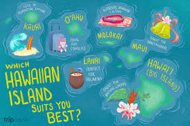 which of the hawaiian islands suits you best