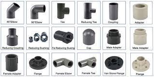 For instance, pvc pipe for plumbing applications and galvanized steel pipe are measured in iron pipe size (ips). China All Types Of Pvc Pipe Fittings Names Flange On Global Sources Plastic Fittings Water Pumping Fittings Upvc Pipe Fitting