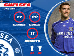 Corriere della sera, 01 мая 2021. Seasons Of Contrast Andriy Shevchenko At Ac Milan And Chelsea
