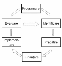 Cj iași nu a făcut decât să dea unei asociații 10 milioane de euro ca să cumpere acel un alt principiu de la care nu vreau să mă abat este prioritizarea proiectelor. Https Www Lymec Eu Wp Content Uploads 2017 09 110 Project Development Guide Pdf