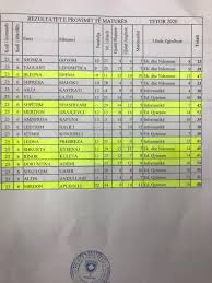 Ylli per 8 mars, urime nene. Sh M T 28 Nentori Prishtine Prishtine Public School Trade School Facebook