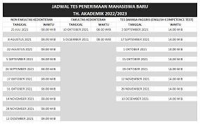 Konfirmasi kehadiran interview bahasa inggris. Jadwal Test Pmb 2022 Universitas Ciputra
