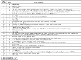 Power distribution fuse panel diagram. Need Diagram For 1997 Ford F150 Fuse Box