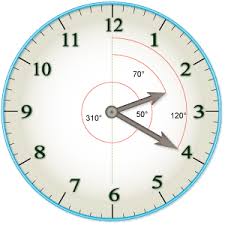 Show children where the clocks are located in familiar rooms. Clock Angle Problem Wikipedia