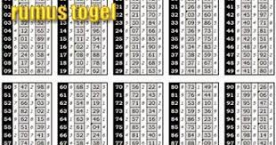 Rumus Togel Paling Jitu 2018 Prediksi Togel Terpercaya