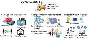 It was first identified in december 2019 in wuhan,. Sensors Free Full Text Impact Of Covid 19 On Iot Adoption In Healthcare Smart Homes Smart Buildings Smart Cities Transportation And Industrial Iot Html