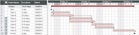 File Gantt Chart Example Png Wikimedia Commons