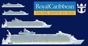 Royal Caribbean Ships By Size 2019 With Comparison Chart