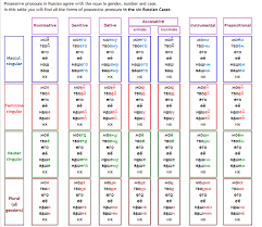 why russian is easier than you think aaaa something