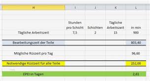 Maß für die potenzielle prozessfähigkeit, berechnet mit daten berechnung und grafische darstellung mit microsoft excel. Berechnung Cpk Wert Cpk Excel Vorlage Download Erstaunlich Excel Beispiel Alterspyramide Erstellen Gimiks Xls Un Explained Again