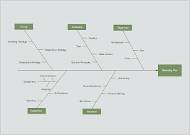 Creately diagrams can be exported and added to word, ppt (powerpoint. Six Sigma Tools Beispiele Ursache Wirkungs Tool