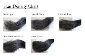 Density Chart