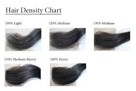 density chart