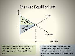 The first formula for producer surplus can be derived by using the following steps: The Geometry Of Economics Welfare Analysis Ppt Download