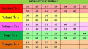 เลขกำลังวัน ประจำวันที่13/6/2564 เลขเด็ด หวยดัง ได้ที่นี่ ruay77s ใครที่ชื่นชอบในการเสี่ยงโชคด้วยตัวเลขห้ามพลาดเด็ดขาด เว็บไซส์ เลขเด็ดหวยดังดอทคอม Playtube Pk Ultimate Video Sharing Website