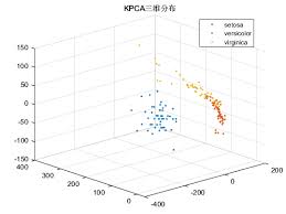 核主成分分析（KPCA）降维- 工具箱文档| 工具箱文档