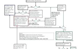 Process Flow Diagram Program Wiring Diagrams