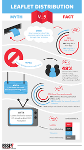 Leaflet Distribution Myth Vs Fact Infographic Leaflet Distribution Leaflet Infographic