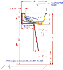 The 5 Depth Of The 1613 Uvo Makes This Sink Easy To Install In Wrap For Ada Applications While Designed For All Uses The U Sink Kitchen Sink Wall Faucet