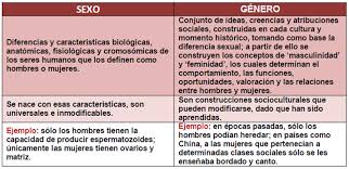 A continuación se presentan algunos. Roles Y Estereotipos De La Sociedad Patriarcal Igualdad Activa