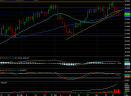 trade spotlight futures mini silver daniels trading