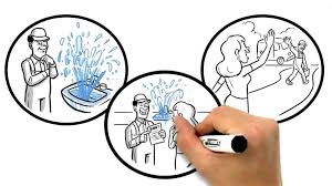 Maybe you would like to learn more about one of these? Plumber Emergency 24 Hour Orange County Ca Oc Plumbing Pros