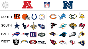 Each conference has 16 teams in the united states. Afc Nfc Chart Baran