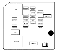 We're a forum community dedicated to the pontiac g6. Diagram Pontiac G6 Fuse Box Diagram Full Version Hd Quality Box Diagram Fogswitches Anarchiarave It