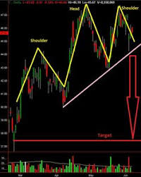 Price Channel Indicator Mt4 Chart Pattern Money Trading