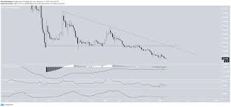 The bch price rose from the bottom and surpassed $1000 for the first time since the 2018 plunge and gained much attention. Bch Breaks Out From Long Term Resistance Can It Reach 1 000