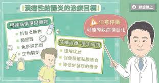 Definition of 潰瘍性大腸炎 in the definitions.net dictionary. é©š è…¸ å‡ºç‹€æ³ æ½°ç˜æ€§çµè…¸ç‚Žå¥½æŽƒèˆˆ Pansci æ³›ç§'å­¸