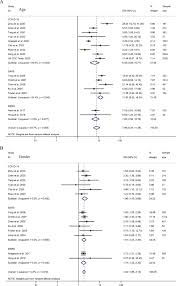 096 169 12 69 в петриковке 102. A Comparison Of Mortality Related Risk Factors Of Covid 19 Sars And Mers A Systematic Review And Meta Analysis Sciencedirect