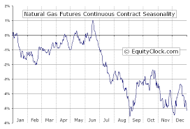 Clash Of The Commodities Which Trades Better Over The