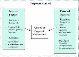 Certain provisions of new zealand institute of chartered accountants act 1996 apply to other accredited bodies. Corporate Governance And Corruption A Comparative Study Of Southeast Asia Springerlink
