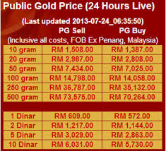 2021 yılı için gram altın fiyatlarını güncel olarak anbean takip edebilirsiniz. Bagaimana Dealer Public Gold Pasif Masih Mampu Menjana Keuntungan Emas Dan Perak Public Gold