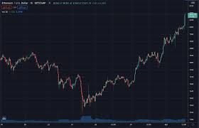 According to coinmarketcap, it was $2036, while according to coingecko it was $2,042. Ethereum Rises To All Time High Trustnodes