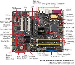 Computer Dictionary Definition For What Motherboard Means Including Related Links Information And Terms Computer Technology Computer Hardware Computer Basics