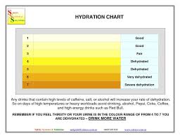 stages of kidney disease chart urine dipstick results